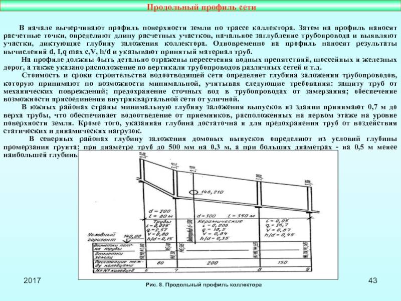 Санитарные нормы расстояния канализации от частного дома - снип