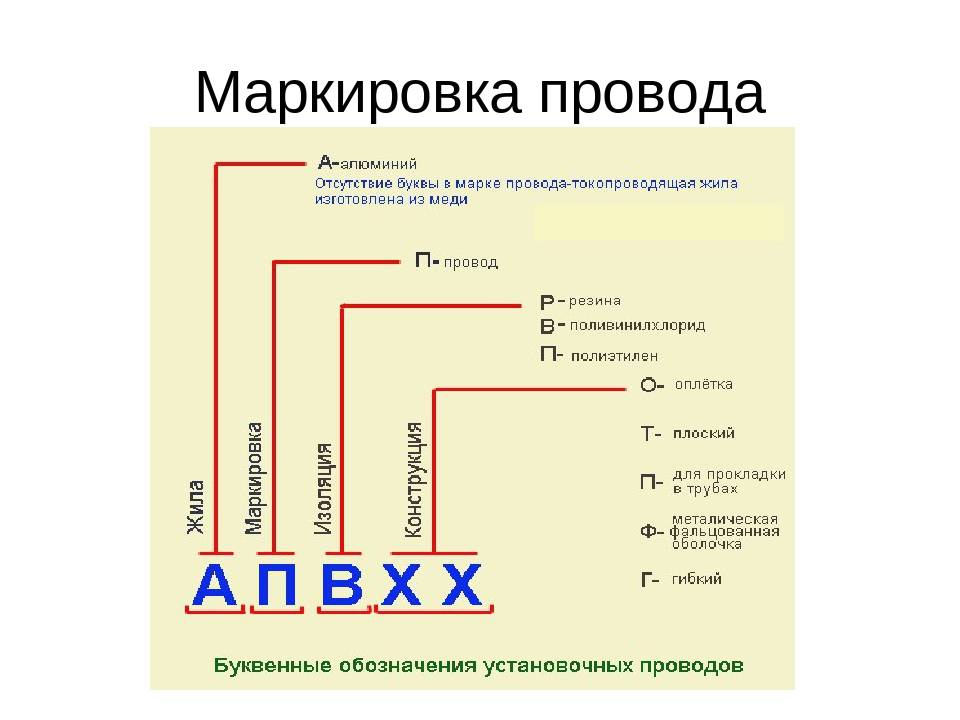 Провод ркгм: технические характеристики, расшифровка маркировки, анализ марок