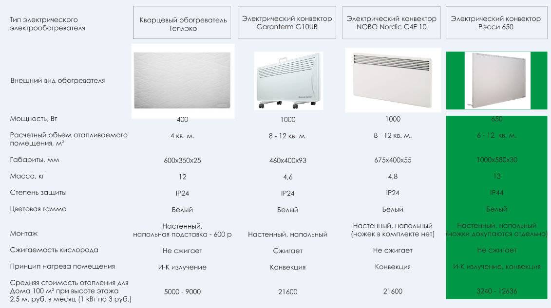 Сплит-системы electrolux: топ–10 лучших моделей, отзывы + на что смотреть перед покупкой