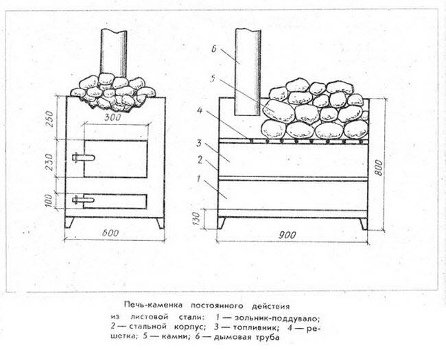 Подборка чертежей кирпичных печей для бани