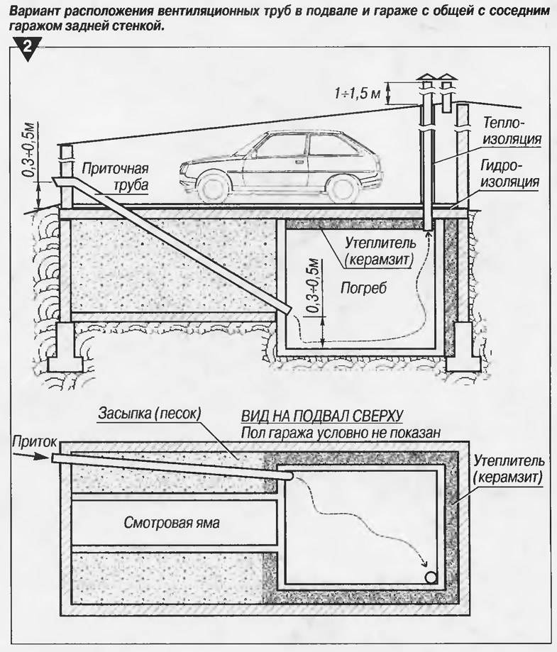 Как делается оптимальная вентиляция в погребе гаража