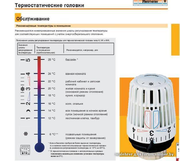 Регулятор температуры для радиатора отопления и особенности выбора устройства
