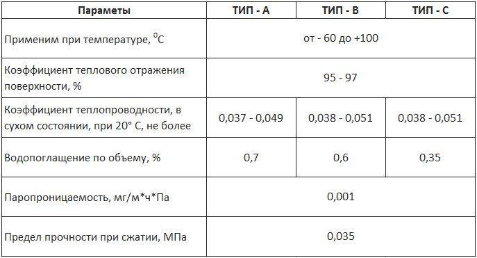 Характеристики утеплителя для труб из вспененного полиэтилена