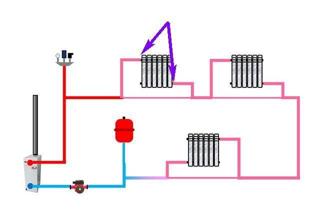 Однотрубная система отопления ленинградка - система отопления