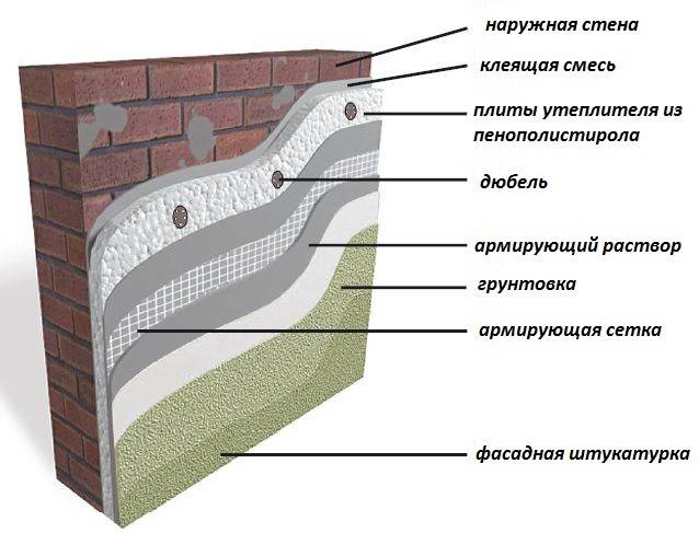 Как выбрать пенопласт для утепления стен внутри дома и как правильно его монтировать