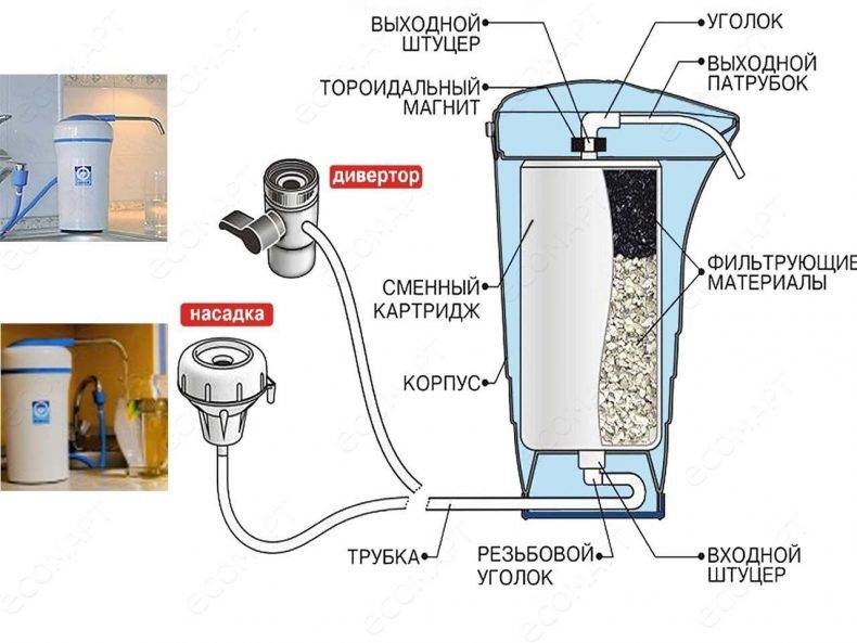 Фильтр воды для стиральной машины: виды, рейтинг лучших моделей