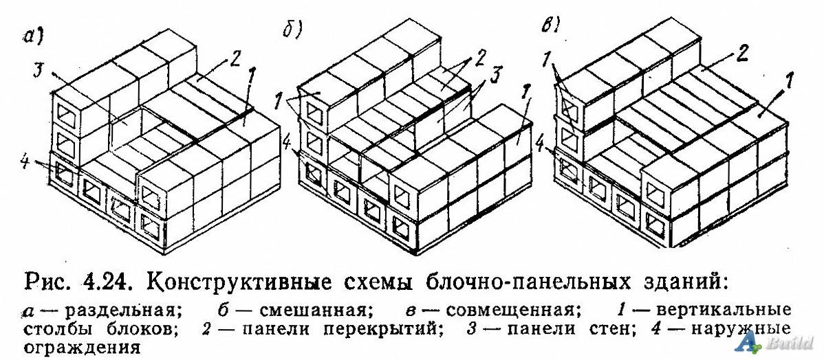 Плюсы и минусы квартиры в монолитном доме: как не ошибиться с покупкой жилья