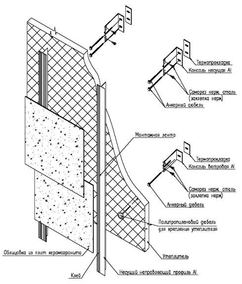 Вентилируемый фасад: технология и устройство, преимущества и недостатки, сборка и монтаж