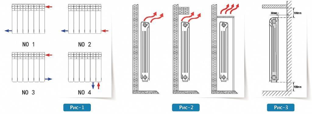 Биметаллические радиаторы отопления — расчет необходимого количества секций