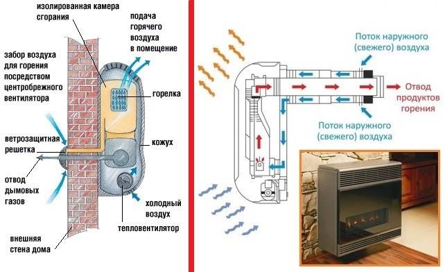 Устройство и характеристики электрических конвекторов