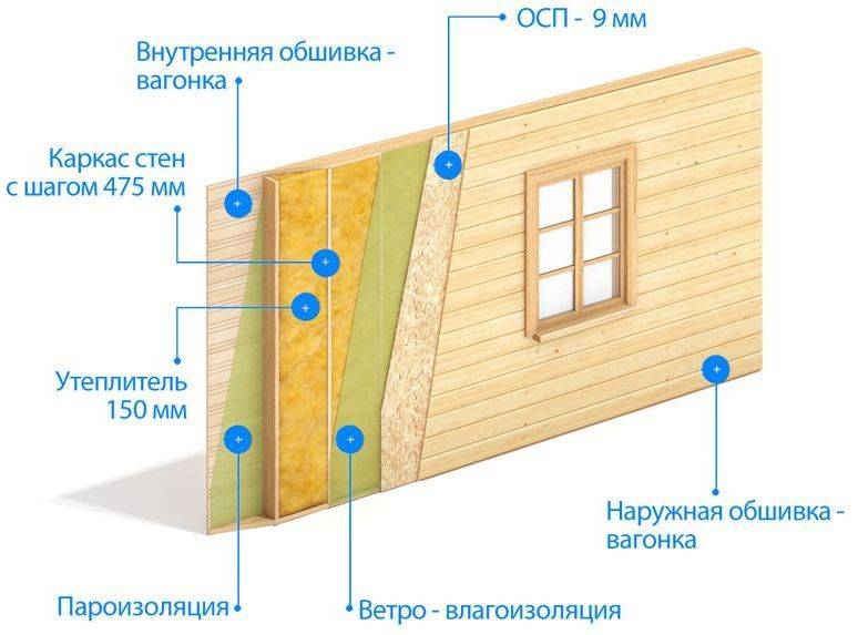 Отделка фасада каркасного дома: 9 вариантов наружной отделки