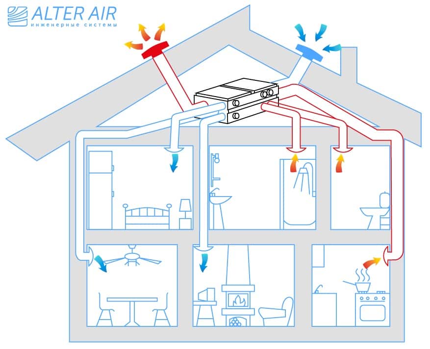 Рекуператор воздуха для дома своими руками: чертежи- инструкция и фото +видео