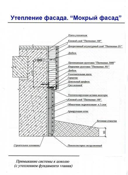 Фиброцементные фасадные панели: технология отделки фасада панелями из фиброцемента (фибробетона) + фото