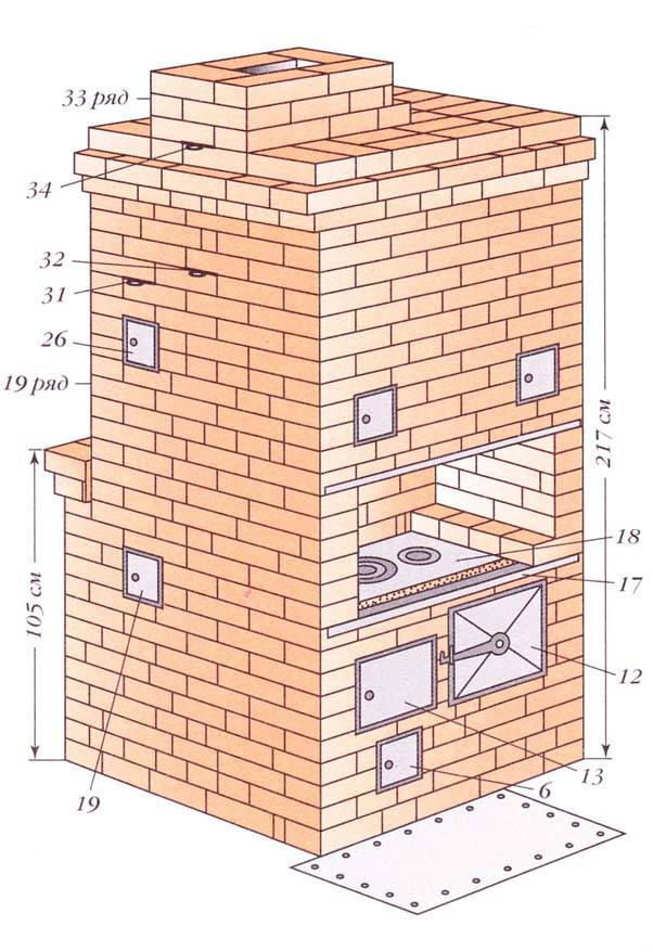 Чертежи печи шведки