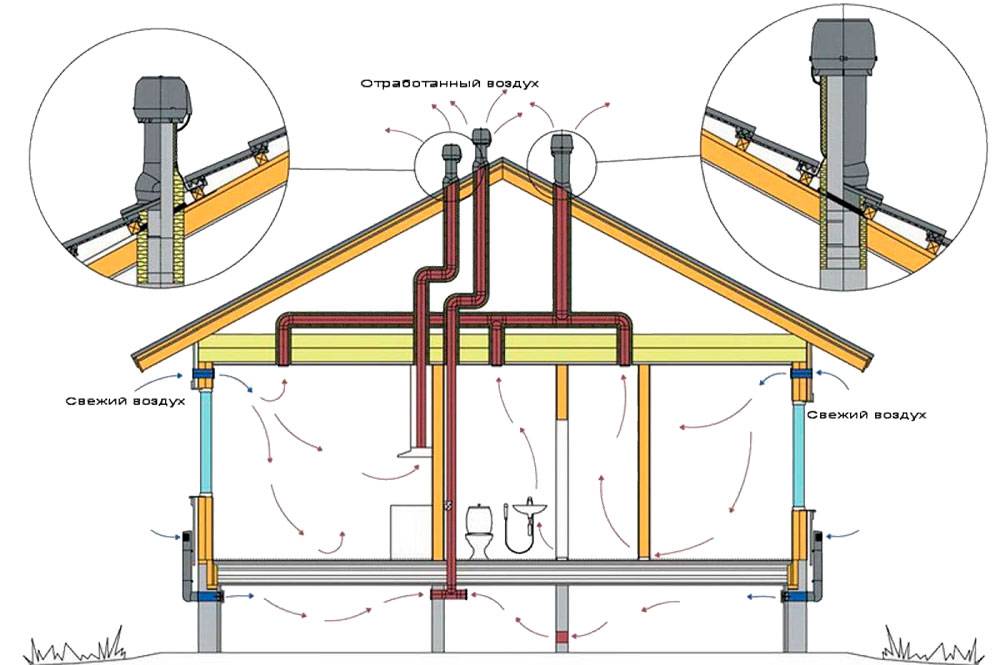 Вентиляция в деревянном доме: как правильно сделать систему воздухообмена в срубе