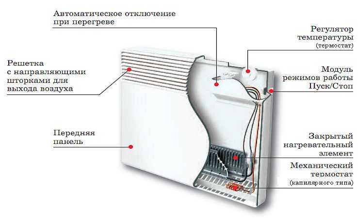 Электрические конвекторные обогреватели, их плюсы и минусы