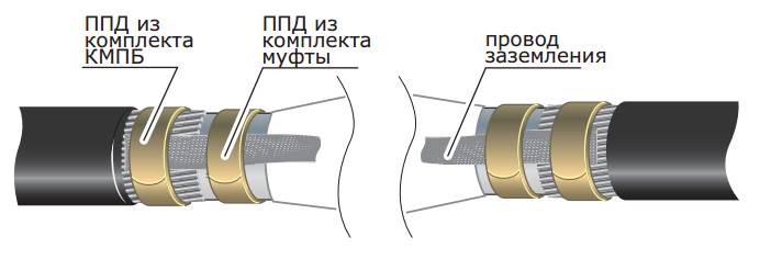 Схема разрыва брони кабеля