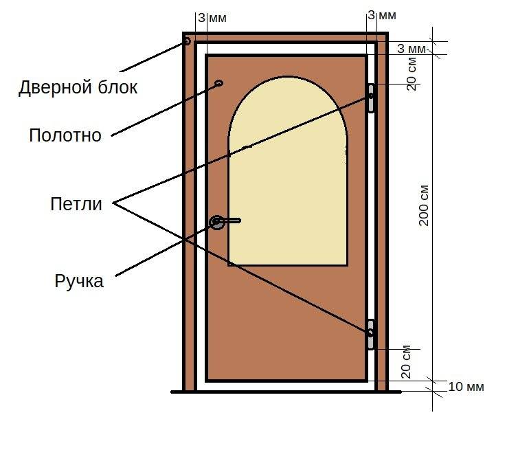 Правильная установка металлической входной двери своими руками