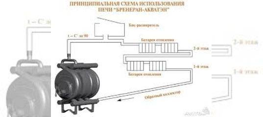 Печь бренеран (breneran): обзор, отзывы, инструкция и фото