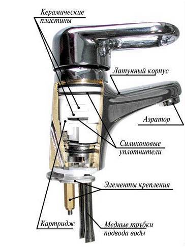 Как разобрать однорычажный смеситель и выполнить ремонт своими руками