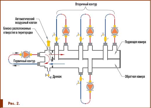 Установка в системе отопления балансировочного крана: его устройство и принцип работы