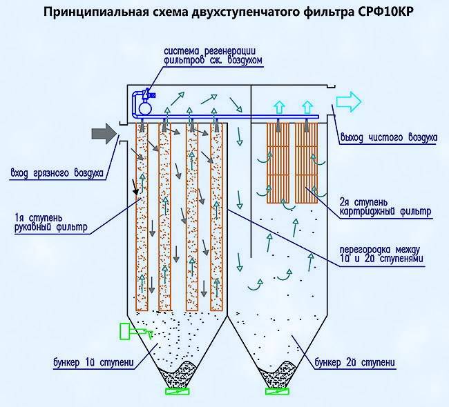 Патронный титановый фильтр titanof отзывы - фильтры для воды - первый независимый сайт отзывов россии