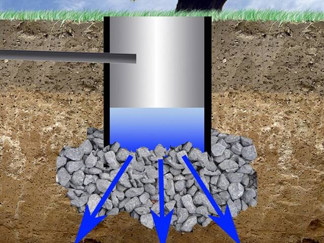Выгребная яма не впитывает воду: причины быстрого наполнения и что делать