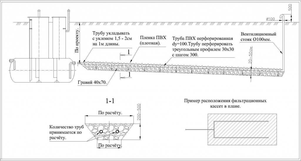 Схема укладки дренажной трубы