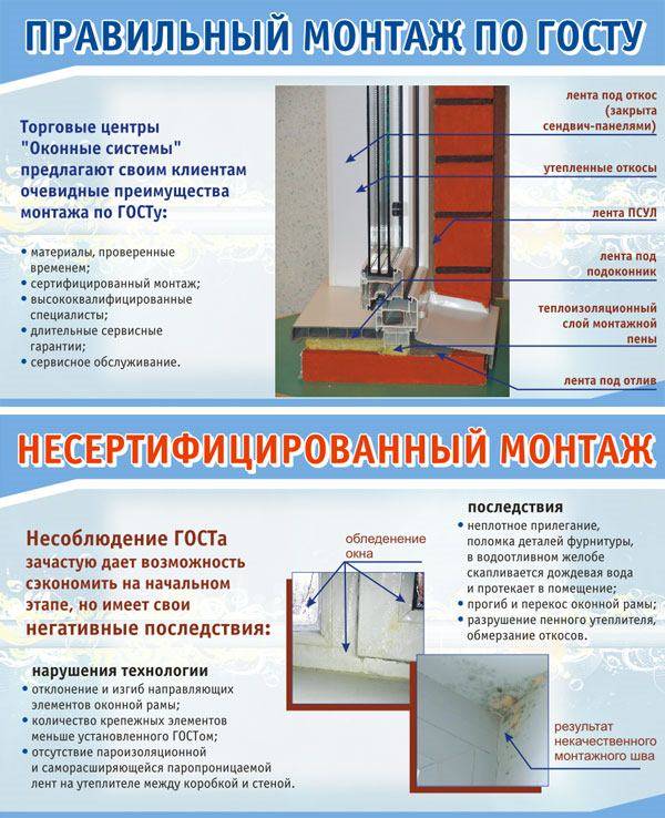 Последовательность монтажа оконных блоков по госту