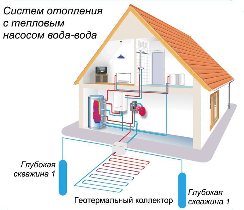 Геотермальное отопление частного дома своими руками: принцип работы, насосы, отзывы