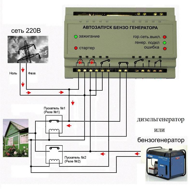 Схема подключения бензогенератора