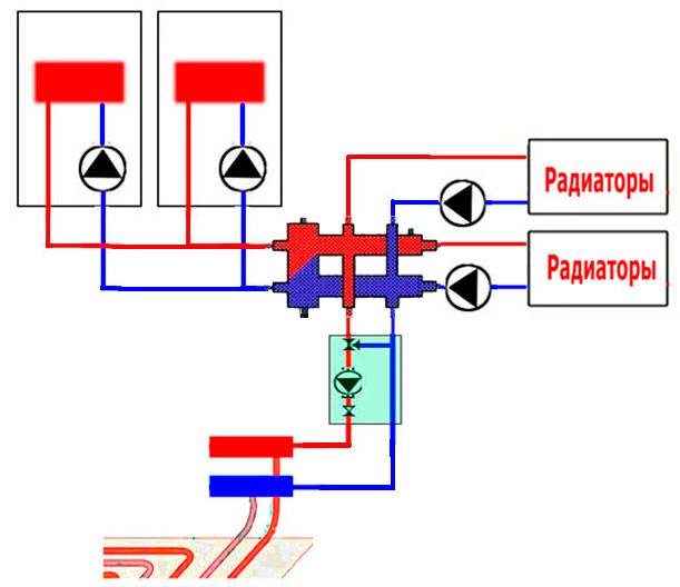 Система отопление двумя котлами: подключение, схема, в каких случаях используется