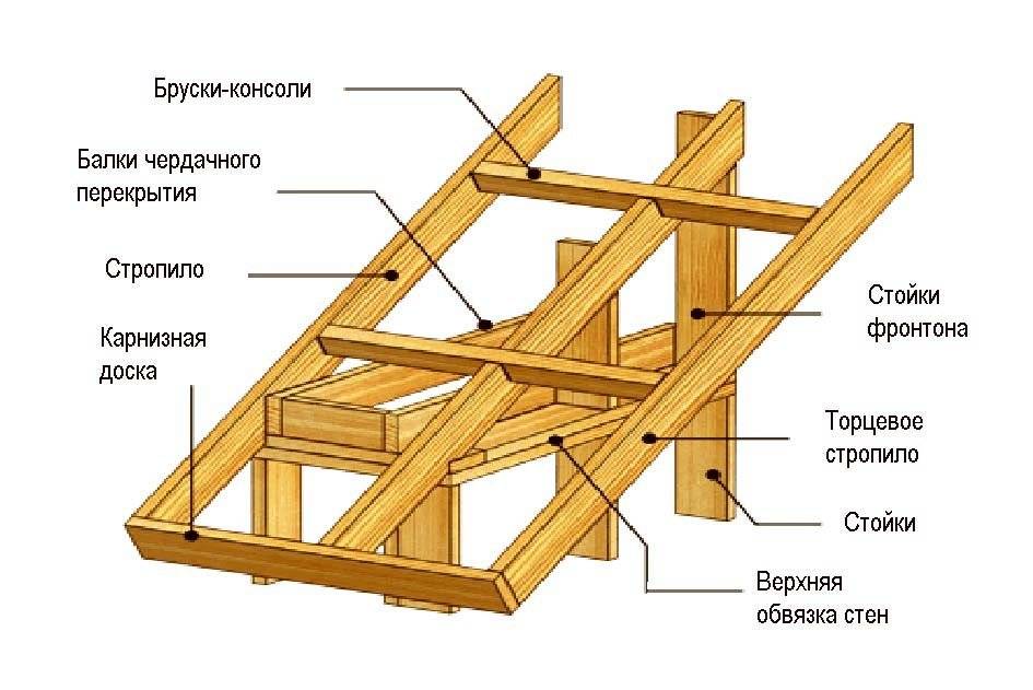 Каркасный дом своими руками: пошаговая инструкция по всем этапам