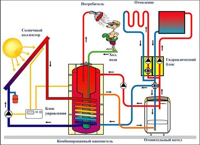 Энергонезависимые газовые котлы отопления: преимущества и особенности монтажа
