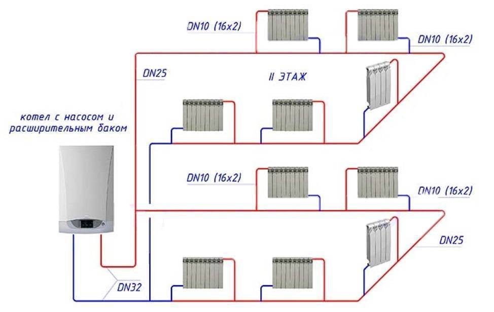 Отопление «ленинградка» в частном доме: характеристика системы, схемы отопления одноэтажного и двухэтажного дома; использование насоса в системе