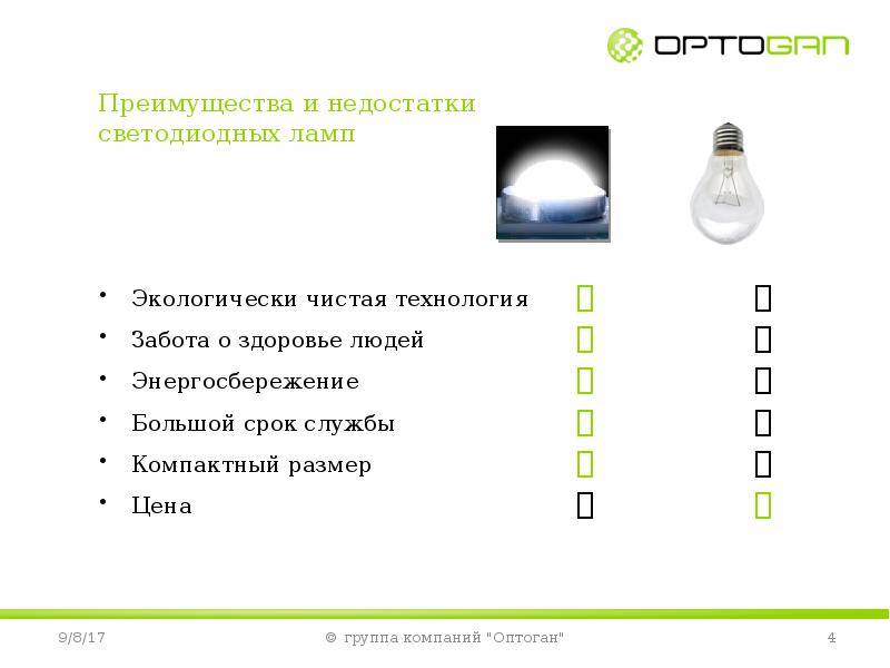 Диммируемая светодиодная лампа: принцип работы, критерии выбора, плюсы и минусы