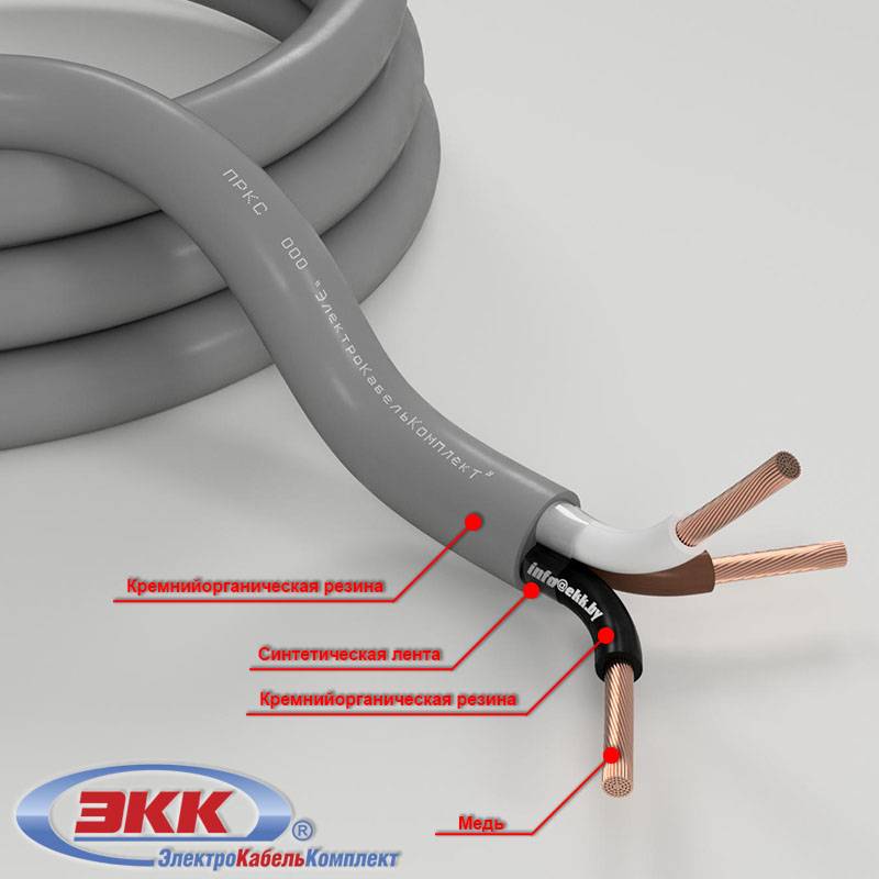 Проводка в бане и парилке: кабель для света, розеток, силовых установок, схемы установки провода для парилки