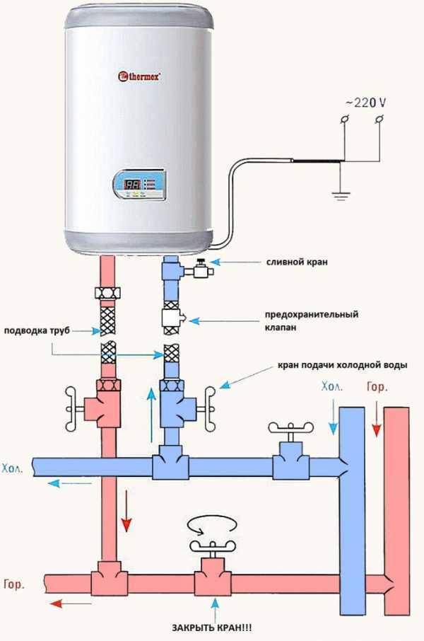 Установка электрического накопительного водонагревателя своими руками: схемы подключения