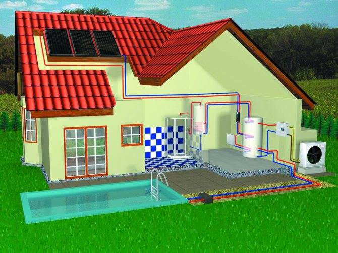 Современная система отопления частного дома - всё об отоплении и кондиционировании