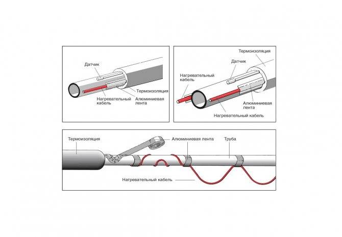 Как подключить греющий кабель для водопровода к сети своими руками