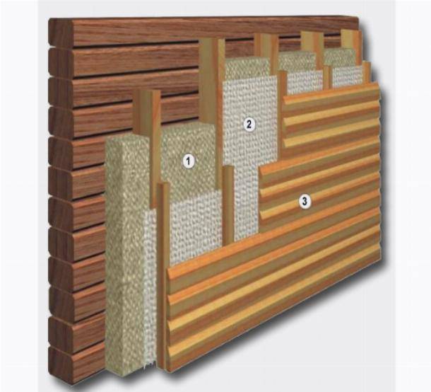 Как утеплить деревянную баню изнутри своими руками: материалы и особенности монтажа