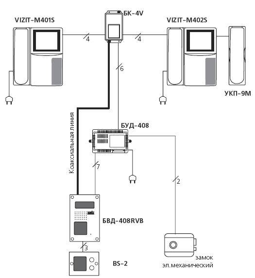 Установка домофона в многоквартирном доме: необходимое оборудование, схемы подключения, порядок монтажа