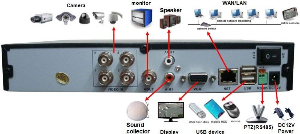 подключение видеорегистратора к ноутбуку через hdmi