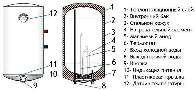Как сделать бойлер косвенного нагрева своими руками?