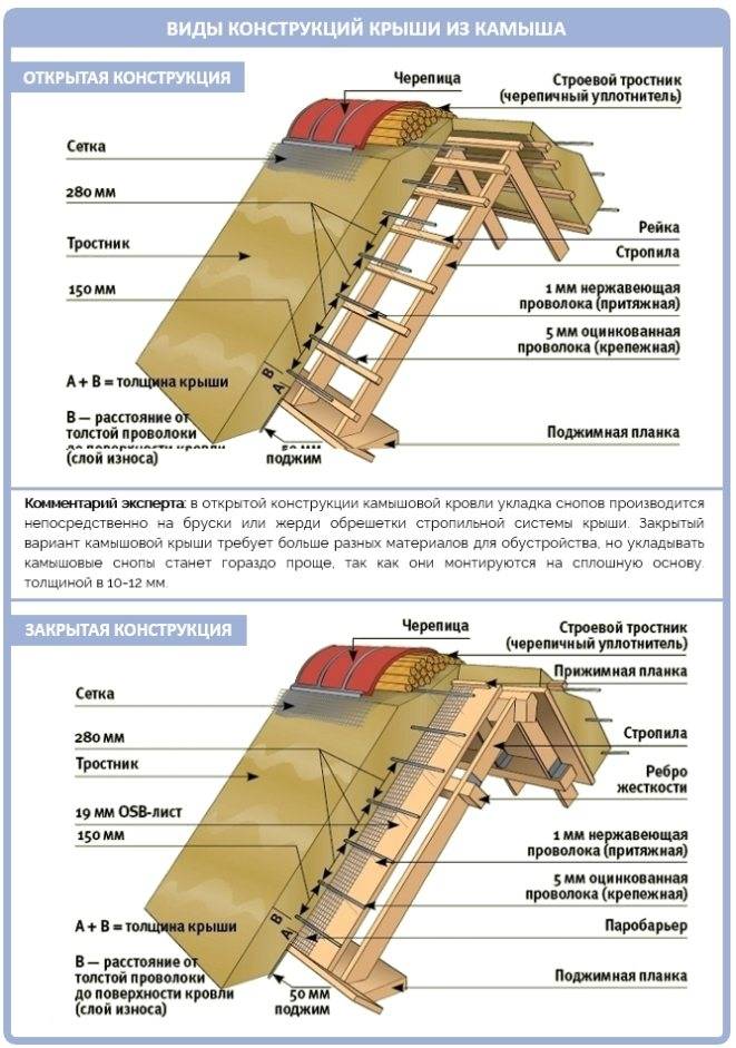 Камышовая крыша: свойства материала, плюсы и минусы, устройство и монтаж