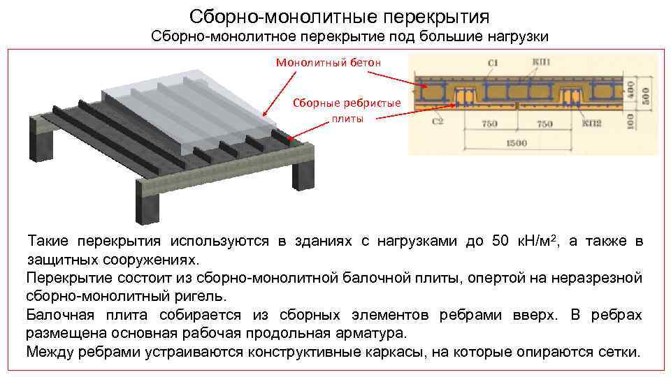Расчет монолитной плиты перекрытия: пример формул подсчета веса и толщины