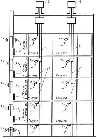 Системы и схемы вентиляции в панельном доме