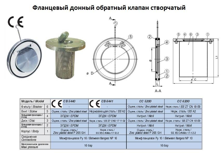 Обратный клапан для насосной станции: какой выбрать, куда ставить - vodatyt.ru
