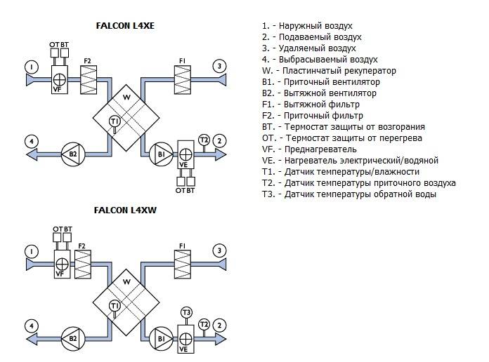 Основные схемы систем вентканалов в многоквартирном доме