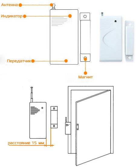 Датчик открытия двери - герконовый (магнитный), беспроводные gsm датчики положения дверей: как выбрать сигнализацию с оповещением по смс